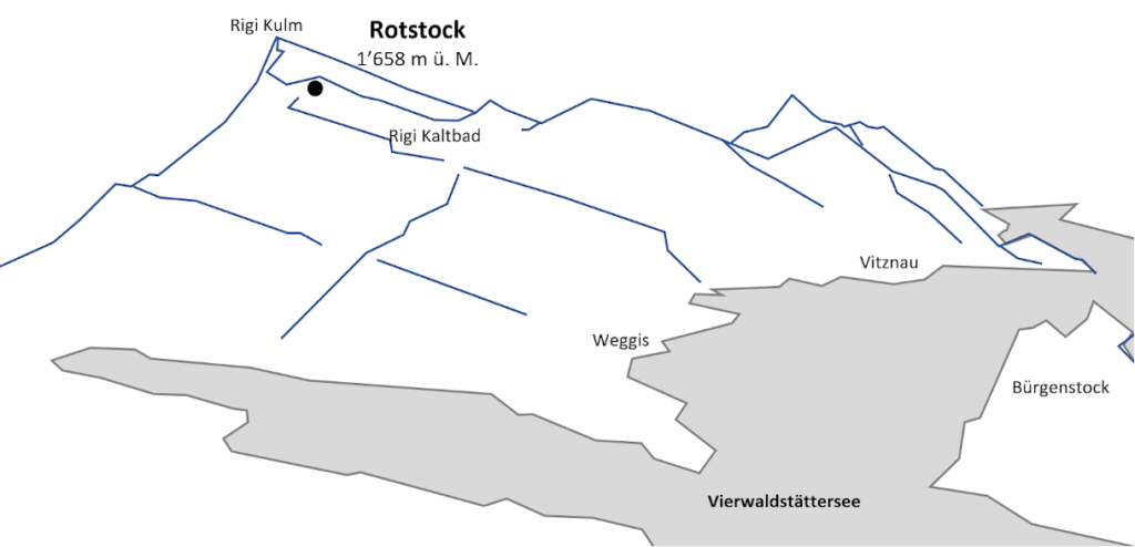 Berggipfel Rotstock
